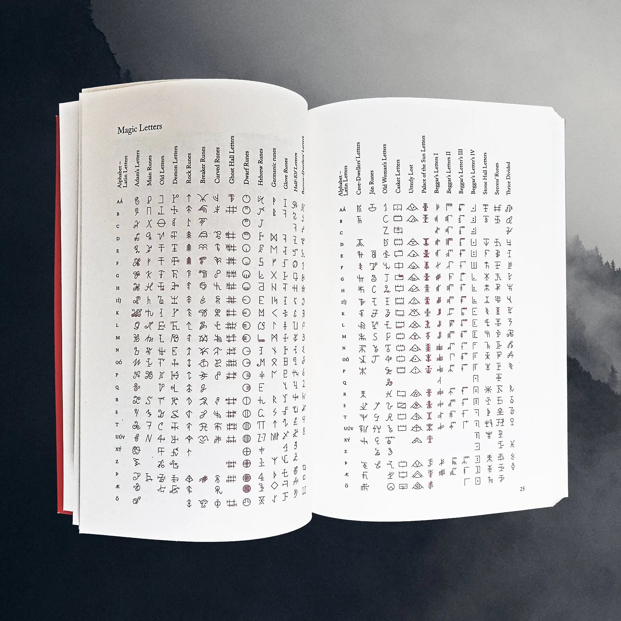 Sorcerer's Screed - The Icelandic Book of Magic Spells - Inside the Book - Magical Letters