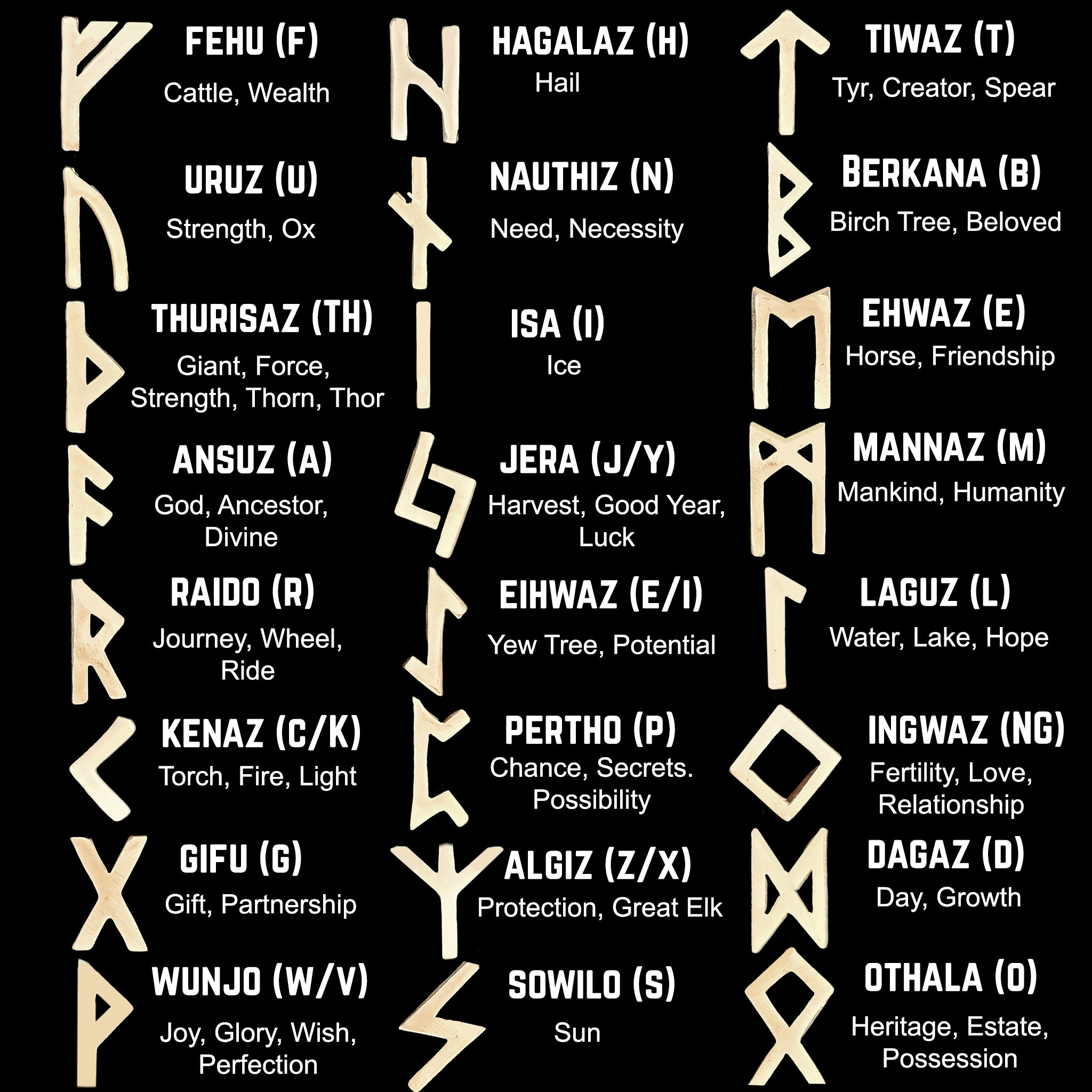 elder futhark rune list