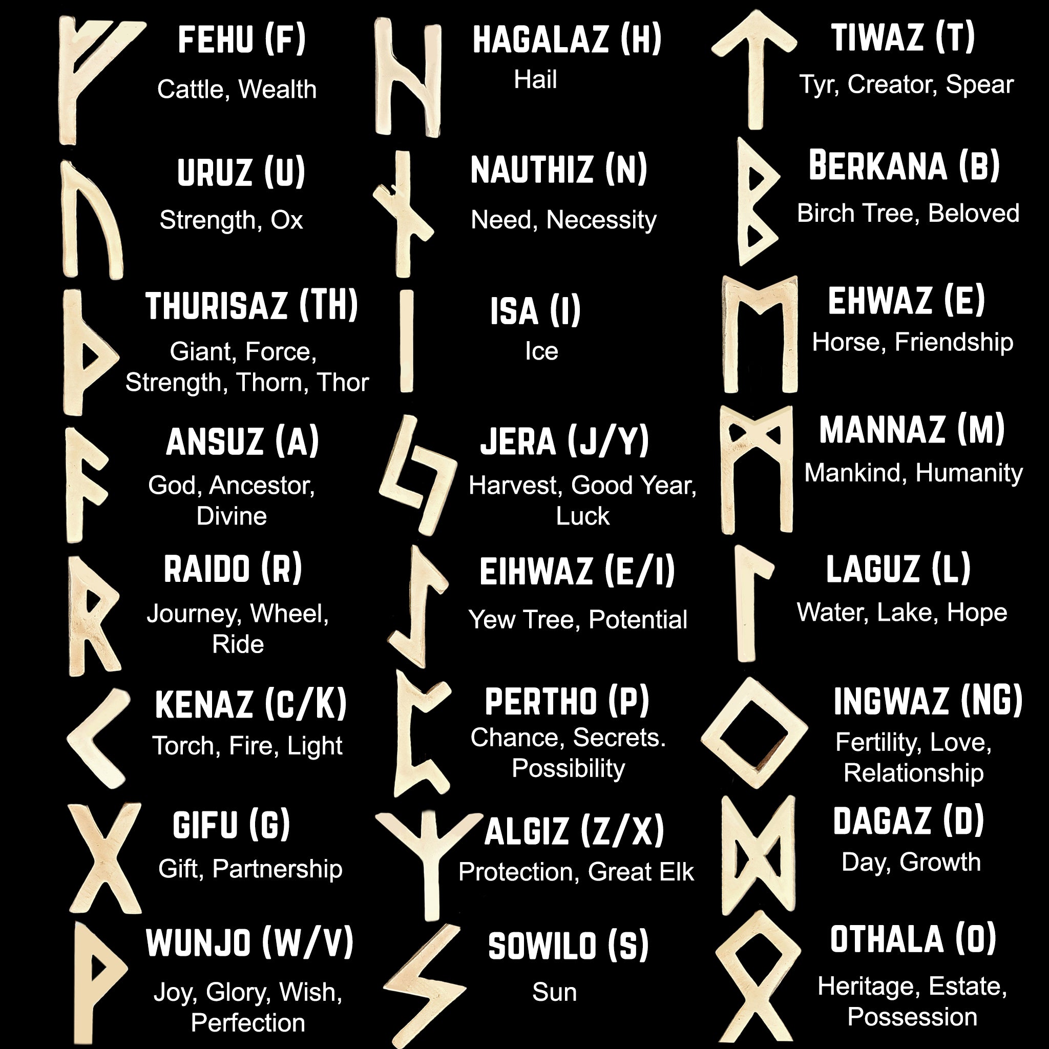Elder Futhark Rune Sets Rune Books Viking Dragon Elder Futhark Rune Sets Rune Books Viking Dragon